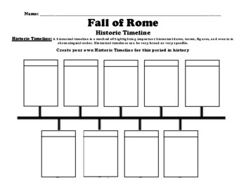 Fall of Rome Timeline