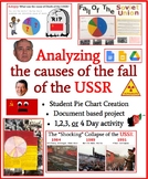 Fall of the Soviet Union: Document Based Analysis/Pie Char