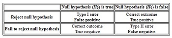 Preview of False Positives Chart