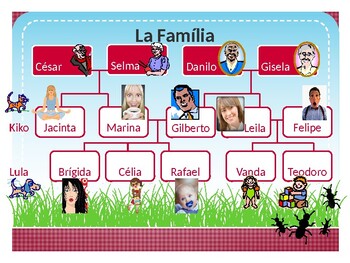 Preview of Família (Family in Portuguese) Listening Activity