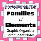 Families of Elements on the Periodic Table: Graphic Organi
