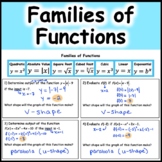 Families of Functions Review in Algebra 1