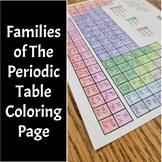 Families of The Periodic Table Coloring Page (Atomic # and