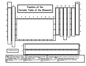 Families of the PERIODIC TABLE by CHEM by Gloria | TpT