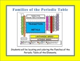 Families of the PERIODIC TABLE
