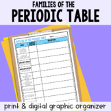 Families of the Periodic Table Graphic Organizer
