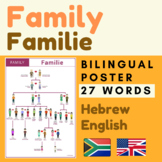 Family Afrikaans English | Afrikaans Family Members vocabulary