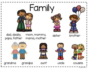 Family Chart In Spanish