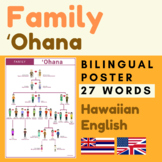 Family Hawaiian English vocabulary
