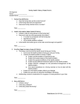 Preview of Family Health History Project Rubric and Outline
