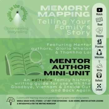 Preview of Family History Writing Mini-unit w/ Mentor Authors Gloria Whelan & Thanhha Lai 