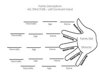 Preview of Family Information - Sign Language Summary