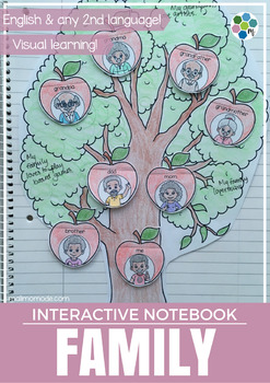 Family - Interactive Notebook Activity and Game  Family tree activity, Family  tree project, Family tree kindergarten