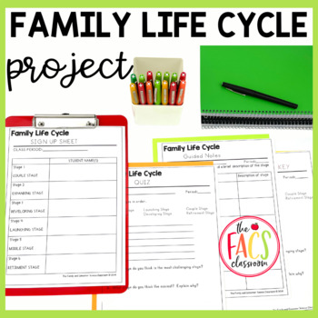 Preview of Family Life Cycle Stages Project and Quiz | Life Span | Child Development | FCS