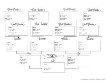 About Genealogy Pedigree Chart