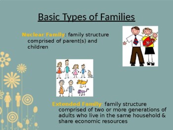 Family Social Institution PPT by Steven's Social Studies Department