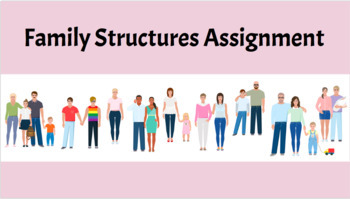 Preview of Family Structures Assignment