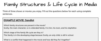 Preview of Family Structures & Life Cycle in Media