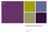 Family Structures PowerPoint Health Lesson