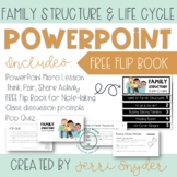 Family Structures/Types of Families, Life Cycle Stages Pow