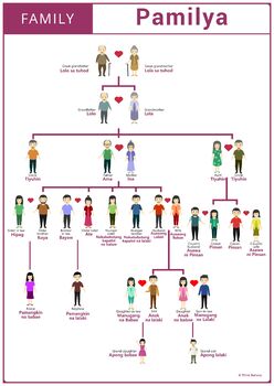 family tree essay tagalog