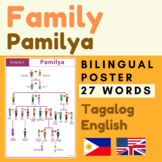 Family Tagalog English | Tagalog Family Members vocabulary