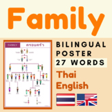 Family Thai English vocabulary