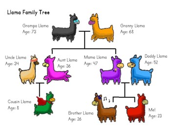 Family Tree by Llama Lessons | Teachers Pay Teachers