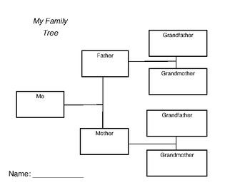 Free Genealogy Family Trees in English and Spanish by Beckyreads
