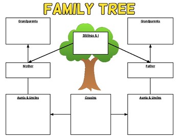 Family Tree Graphic Organizer Template (Editable in Google Slides) by