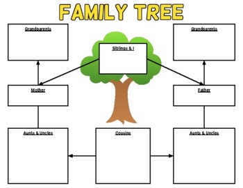 Genealogy Organizer Family Group Sheet Graphic by Creativity · Creative  Fabrica