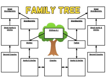 Family Tree Graphic Organizer Template (Editable in Google Slides)