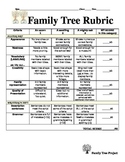 Family Tree Rubric (Generic)