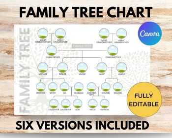 Preview of Editable Family Tree Template Custom Genealogy for Canva, Pedigree Chart