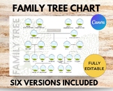 Editable Family Tree Template Custom Genealogy for Canva, 