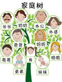 Family Tree in Chinese 家人（简繁体）