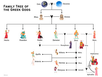 Preview of FREE Illustrated Family Tree of the Greek Gods (handout): color + black & white