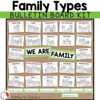Preview of Family Types Bulletin Board Kit