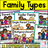 Inclusive Family Type Posters