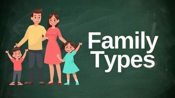 Preview of Family Types Slideshow