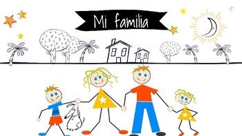 Preview of Family members in SPANISH POWERPOINT