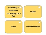 A3: Family of Functions Algebra Vocabulary Cards; Common Core