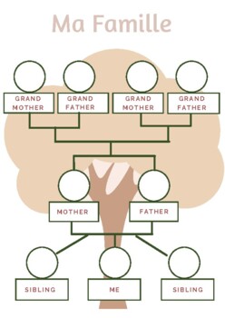 Family tree - French by Learn la français | Teachers Pay Teachers