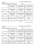 Famous Americans Research Project Rubric--Editable