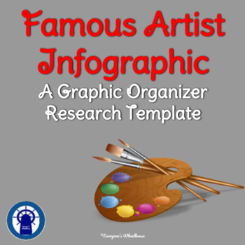 Preview of Famous Artist Infographic Template Graphic Organizer
