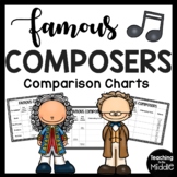 Famous Composers Chart FREEBIE - Music History