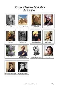 Preview of Famous Eastern Scientists (Diversity!) - Montessori sorting cards