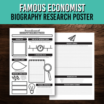 Preview of Famous Economist Biography Research Poster Project
