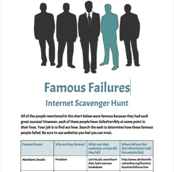 Preview of Famous Failures Internet Scavenger Hunt