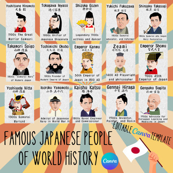 Famous Japanese People From World History Posters by Beyond Simply Teaching